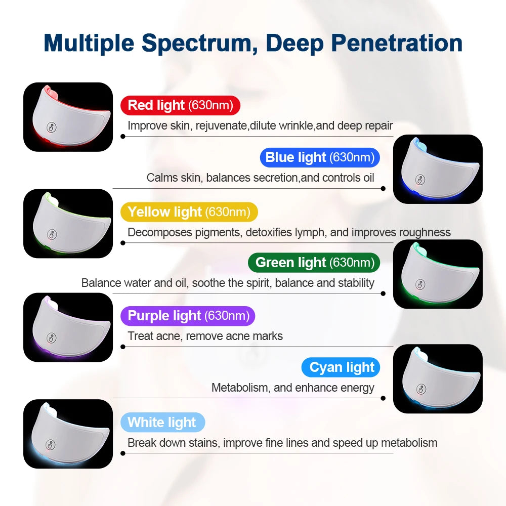 Machine de beauté pour le visage et le cou, masque facial LED et masque de cou à photothérapie avec 7 couleurs et masseur de soin de la peau.